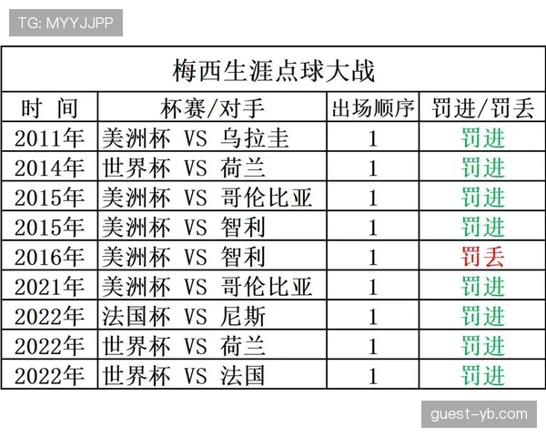 点球决胜规则全解析：何时开始、轮换顺序及胜负判定细节