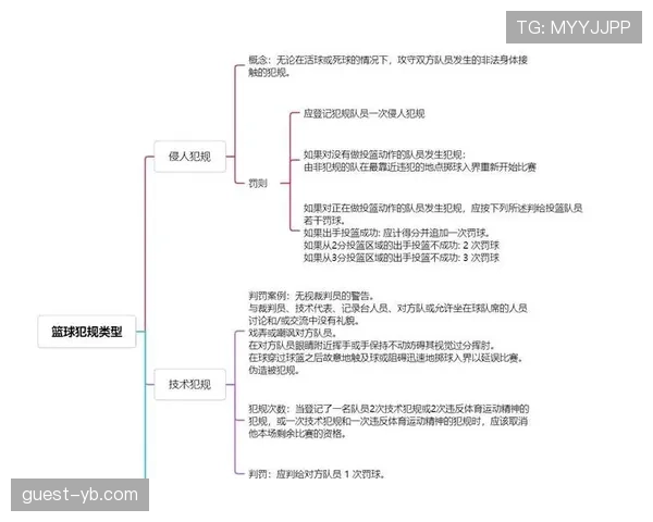篮球规则解析：持球五秒违例的判定标准与具体定义